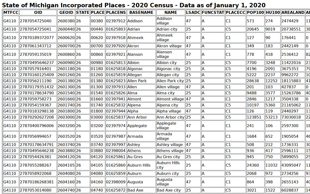 Gladwin County court docket research image showing incorporated city population context